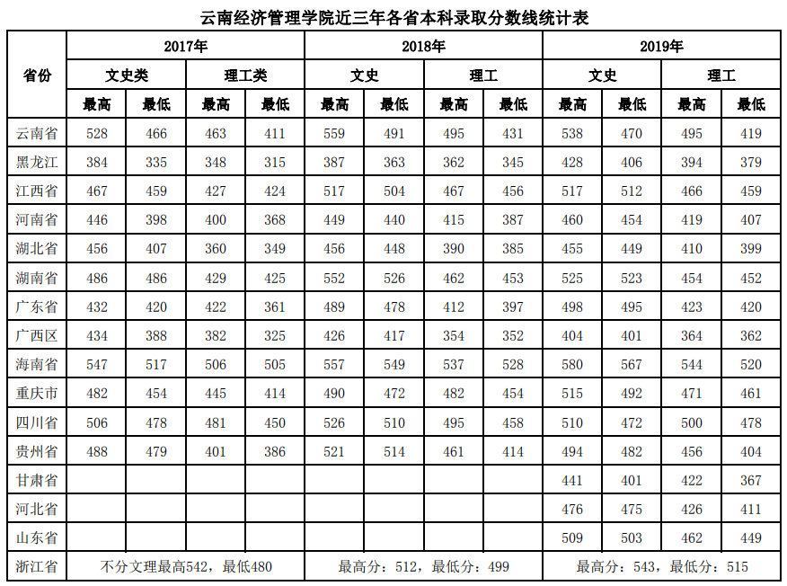 经管.png